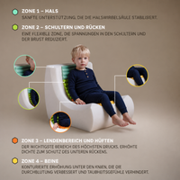 "Cozy Mooni" Ergonomischer Lounge-Sessel mit 4-Zonen-System