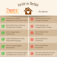 Spielhaus - mit Briefkasten & Wimpelkette