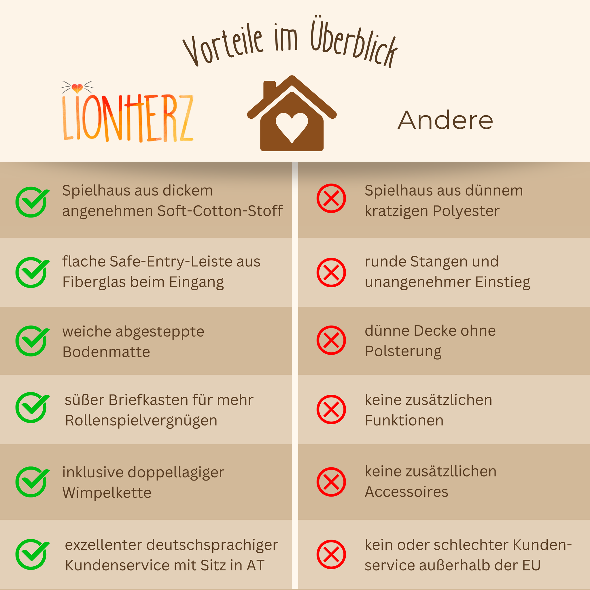 Spielhaus - mit Briefkasten & Wimpelkette