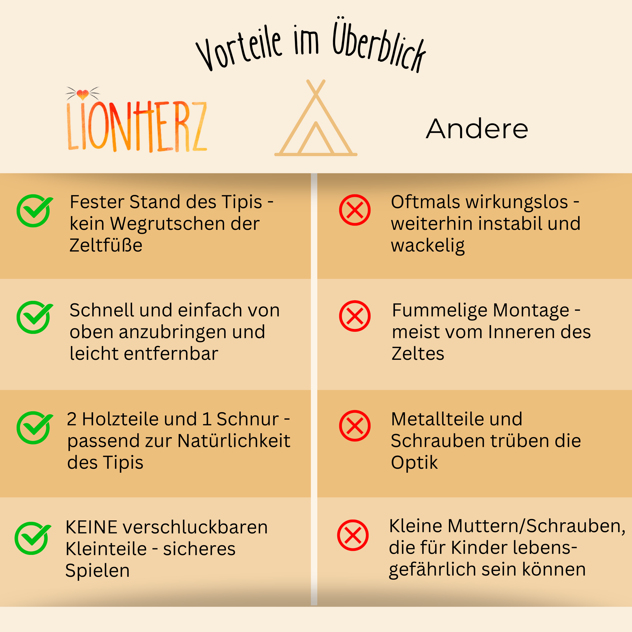 tipi zelt stabilisieren LIONHERZ® Zeltstabilisator – Anti-Kollaps-System für Tipi-Zelte – Lionherz