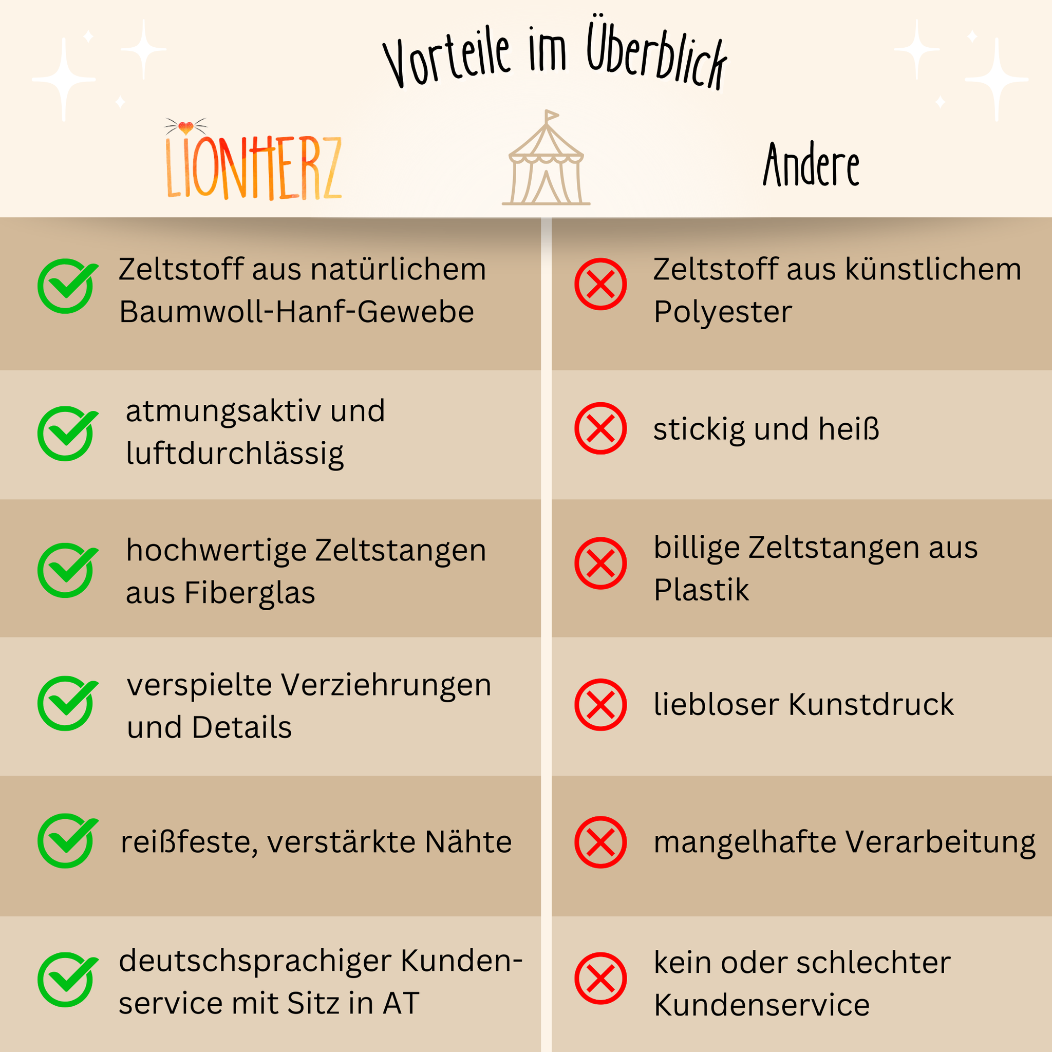 rundes Spielzelt - atmungsaktiv aus Baumwolle & Hanf